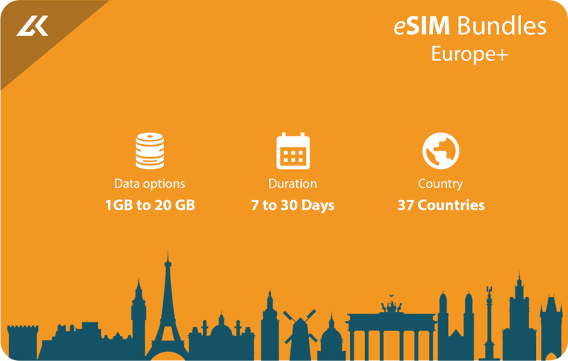 eSIM Data - Duration - Country